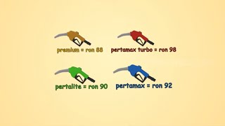 JANGAN SALAH, INI ARTI OKTAN PADA BENSIN KENDARAAN | LAPTOP SI UNYIL (10/10/19) PART 2