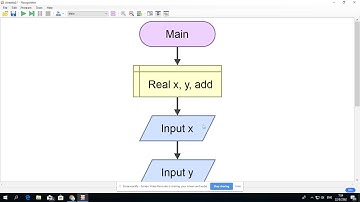 ผังงาน การบวกเลข (add)