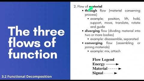 Lecture Video: Concept Generation_Part 01: Function