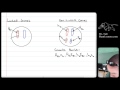 AP Biology – Genetics – Lesson 7  Gene Linkage   DNA as Genetic Material