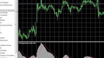 ADD MACD Signal to MT4 chart