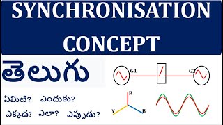 Synchronization Concept Telugu