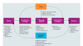 Celebrity Module9 2 IntegratedMarketingCommunications Profile