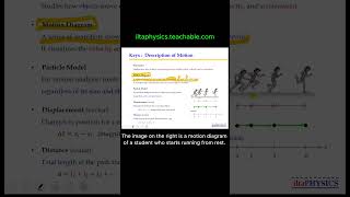 Displacement(2) #shorts #physics #apphysics #education #position #displacement