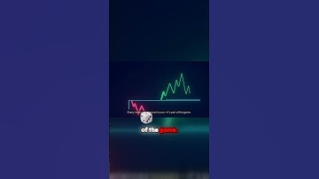 Master the Art of Trading – Embrace the Losses!