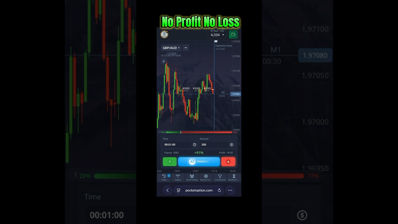 Today’s Copy Trading Result