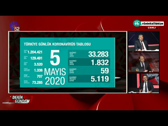 05/05/2020 DERİN GÜNDEM