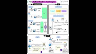 JWT vs Sessions vs PASETO — Which Authentication Should You Use?