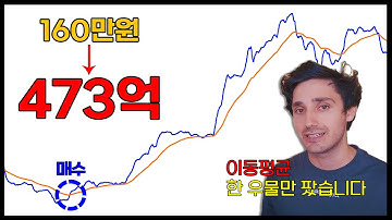 이동평균선 딱 두 개로 완성시킨 평생 써먹는 초간단 매매법(길이값, 차트 보는법)
