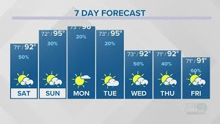 Storms moving out southeast as more heat moves in for the weekend