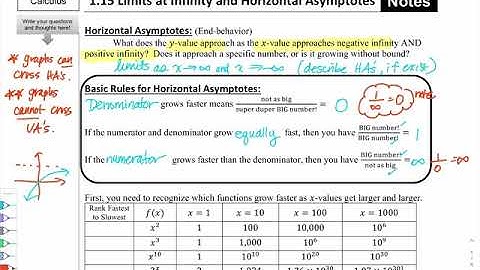 Topic 1.15 Part 1 Connecting Limits at Infinity and Horizontal Asymptotes