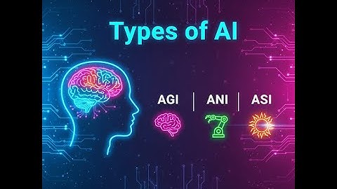 Types of AI Explained: ANI 🤖 | AGI 🧠 | ASI 🌌 | Simple & Fun Guide for Students! 🎓