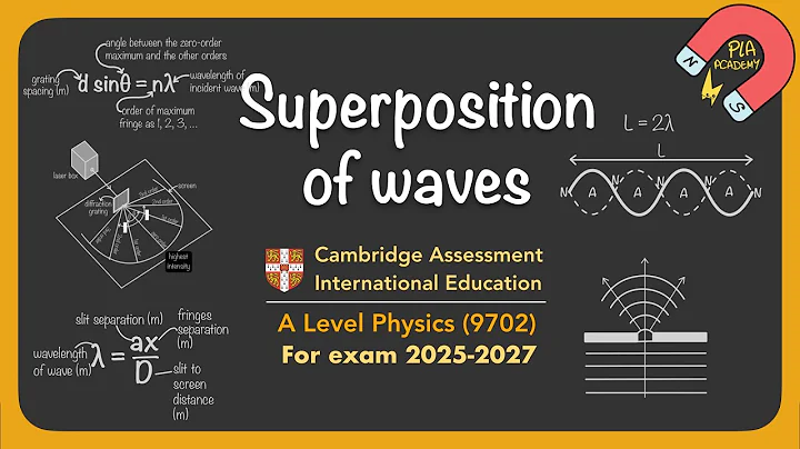 Unit 8 Superposition of waves AS/A Level Physics Cambridge CAIE 9702