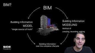 What is BIM?