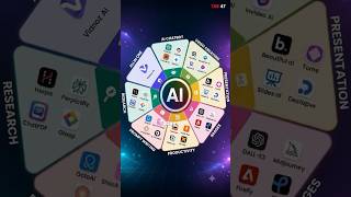 Most People Only Know ChatGPT... That's the Problem | Tab 47