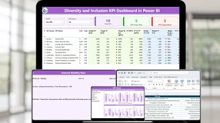 Diversity and Inclusion KPI Dashboard in Power BI