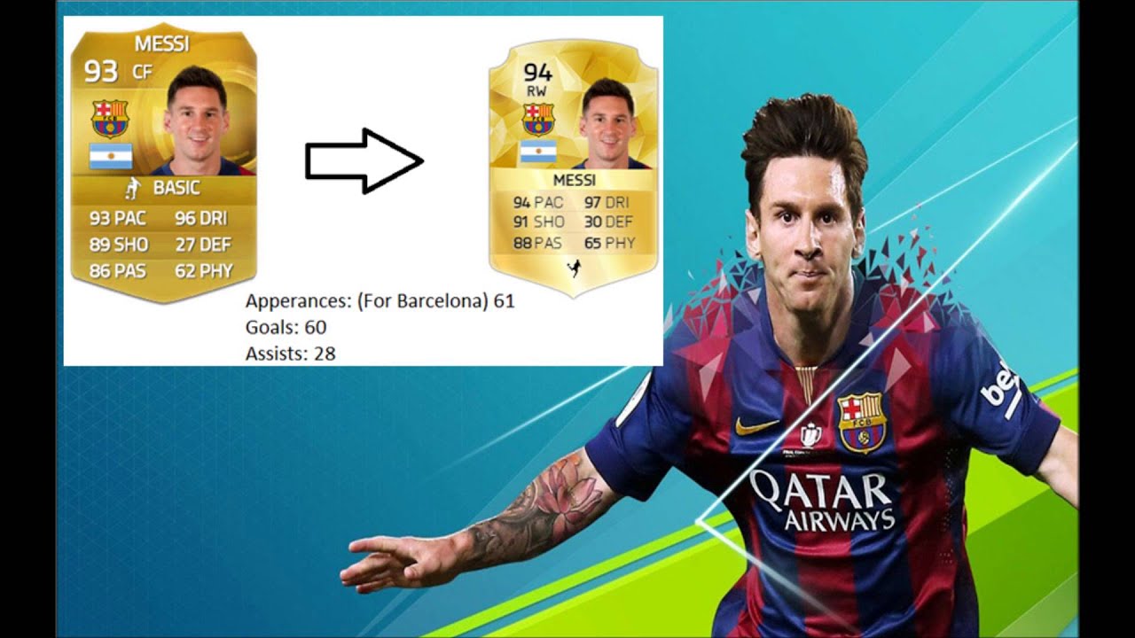 FIFA 16 Predictions!! Ft. Messi, Ronaldo, and more!