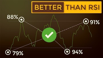 RSI vs MFI Trading Strategies (How to Trade with Money Flow Index)