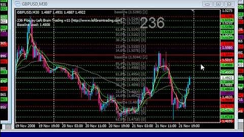 Absolute certainty, absolute simplicity, Absolute Fibonacci