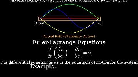 Lagrangian mechanics 