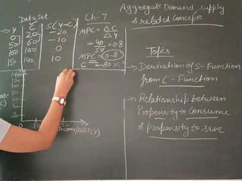 Class 12 Ch- Aggregate demand,supply and related concepts lecture 4