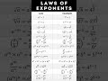Laws of exponent, Formula for exponent #ssc #ssccgl #sscgd
