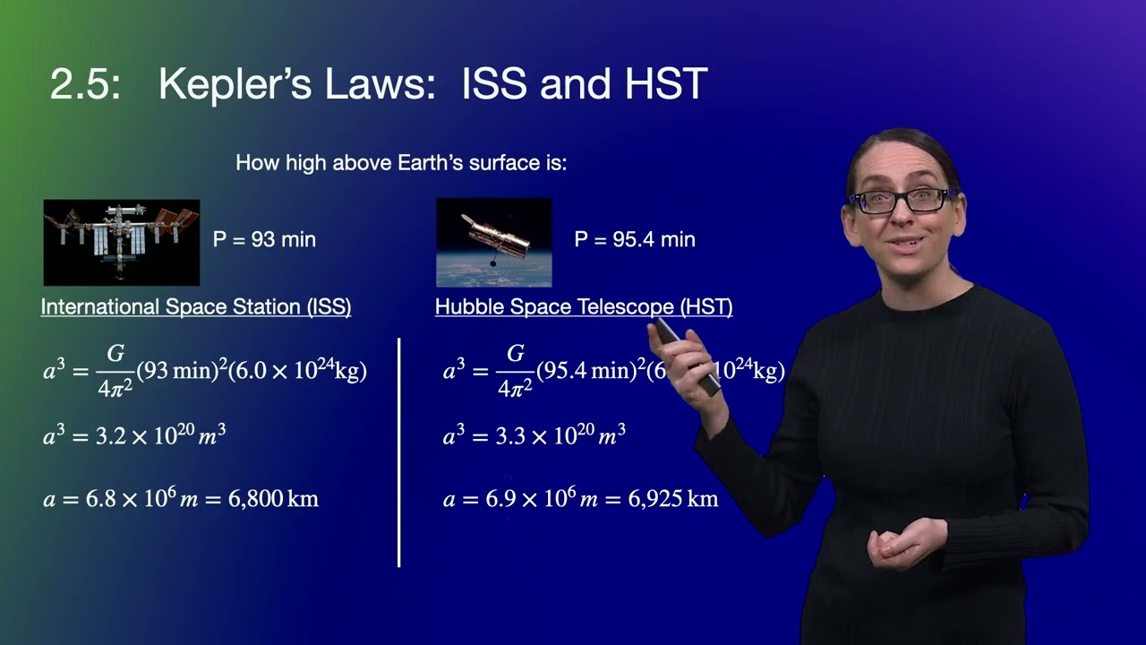 2.7 | Deeper Dive: Kepler’s Law & Orbits | Rocket Science for Everyone with Yale’s Marla Geha