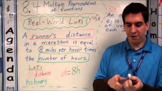 8.4 Multiple Representations of Functions