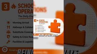 The Daily Engine: School Operations by Assistant Principals