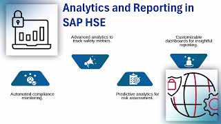 SAP HSE Training | SAP HSE Tutorial | HSE Training Guide