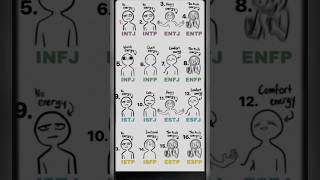 🫶 [MBTI] Personality Test ♥ Mine is INFJ-T , How's About You? 🪷