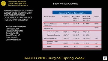 A Comparative Study of Outcomes Between Single-Site Robotic & MultiPort Laparoscopic Cholecystectomy