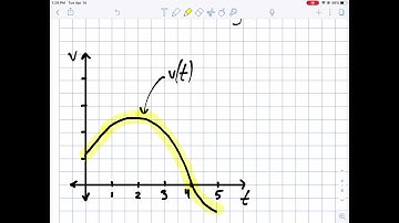Rectilinear Motion: Introduction