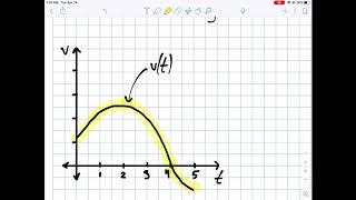 Rectilinear Motion: Introduction