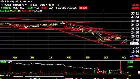 AULX, CREE, LXK, SKX -- Stock Charts -- Harry Boxer, TheTechTrader.com