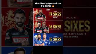 Six-Hitting Storm by IPL Openers 🌪️