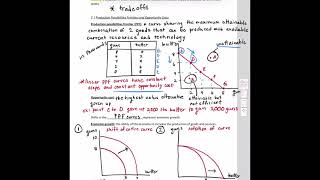 Econ 2301 Ch 2