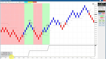100% FDAX, NQ, ES, Crude Oil Automated Trading Ninja Trader Trading BWT Autotrader VLog #655