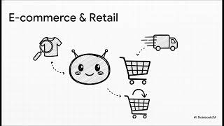 AI Chatbots  Development