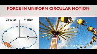 CH 5 | Example 5.19 | Force in uniform circular motion | University Physics