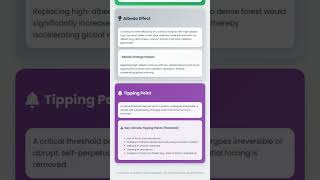 Climate Feedback Loops and Tipping Points