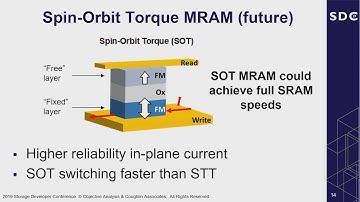 Emerging Memory Update 2019: What a Difference a Year Makes! (SDC 2019)