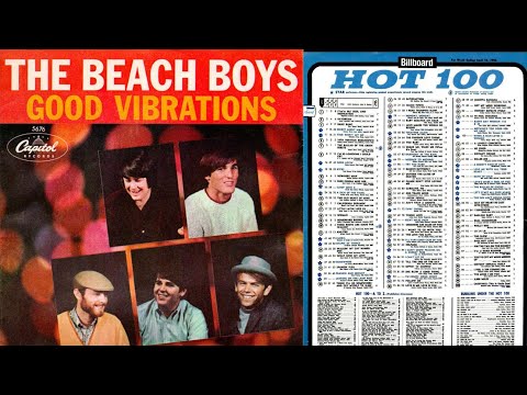 The Beach Boys - Good Vibrations (1966)