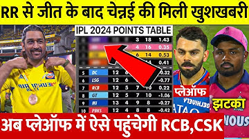 IPL 2024 Points Table देखिए CSK की जीत के बाद Points Table मे हुए खतरनाक बदलाव RR LSG बाहर RCB