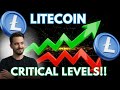 Litecoin Is About To Explode? Full Technical Analysis + 2026 Price Target