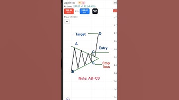 Symmetrical triangle chart pattern|#trading #stockmarket #chartpatterns #shorts #ytshorts |