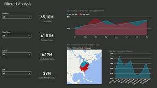 PowerBI Dashboarding