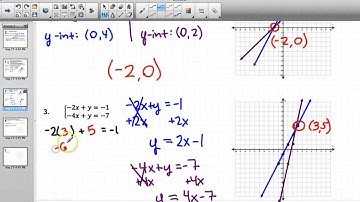 6.1 Graphing Systems of Equations