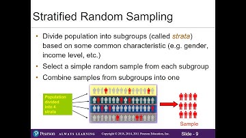 Ch. 1.3 Populations, Samples, and Sampling Techniques