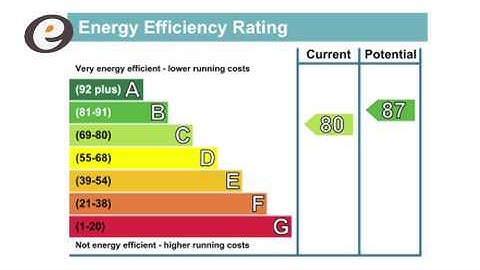 Energist UK - Why Do Heat Pumps Have a Higher EPC Rating Than Gas Boilers?